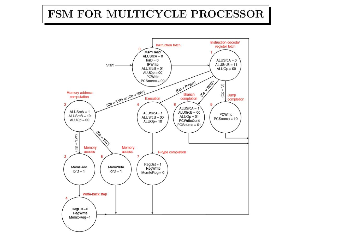 Solved Shown Below Is The Fsm Finite State Machine That 41 Off 