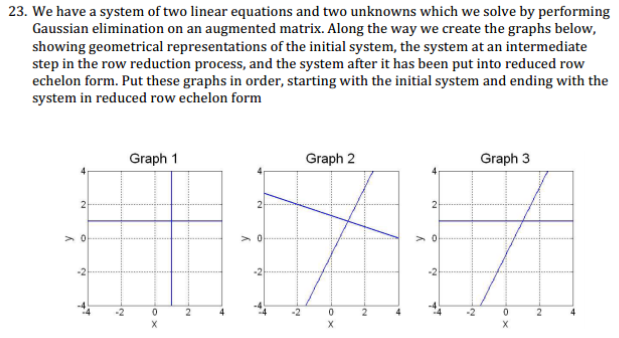 Solved 23. We have a system of two linear equations and two | Chegg.com