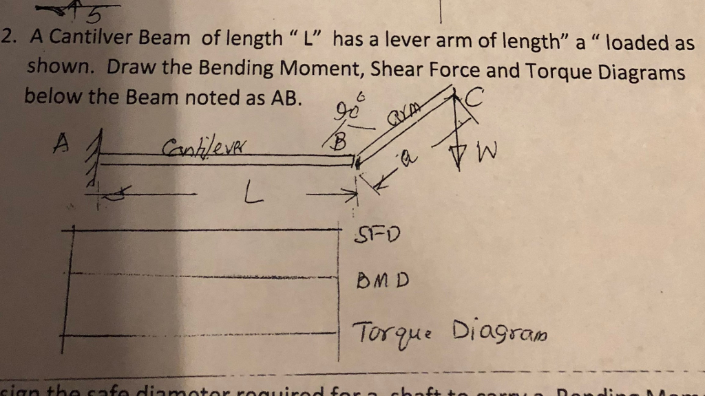 Solved 9° 2. A Cantilver Beam of length “L” has a lever arm