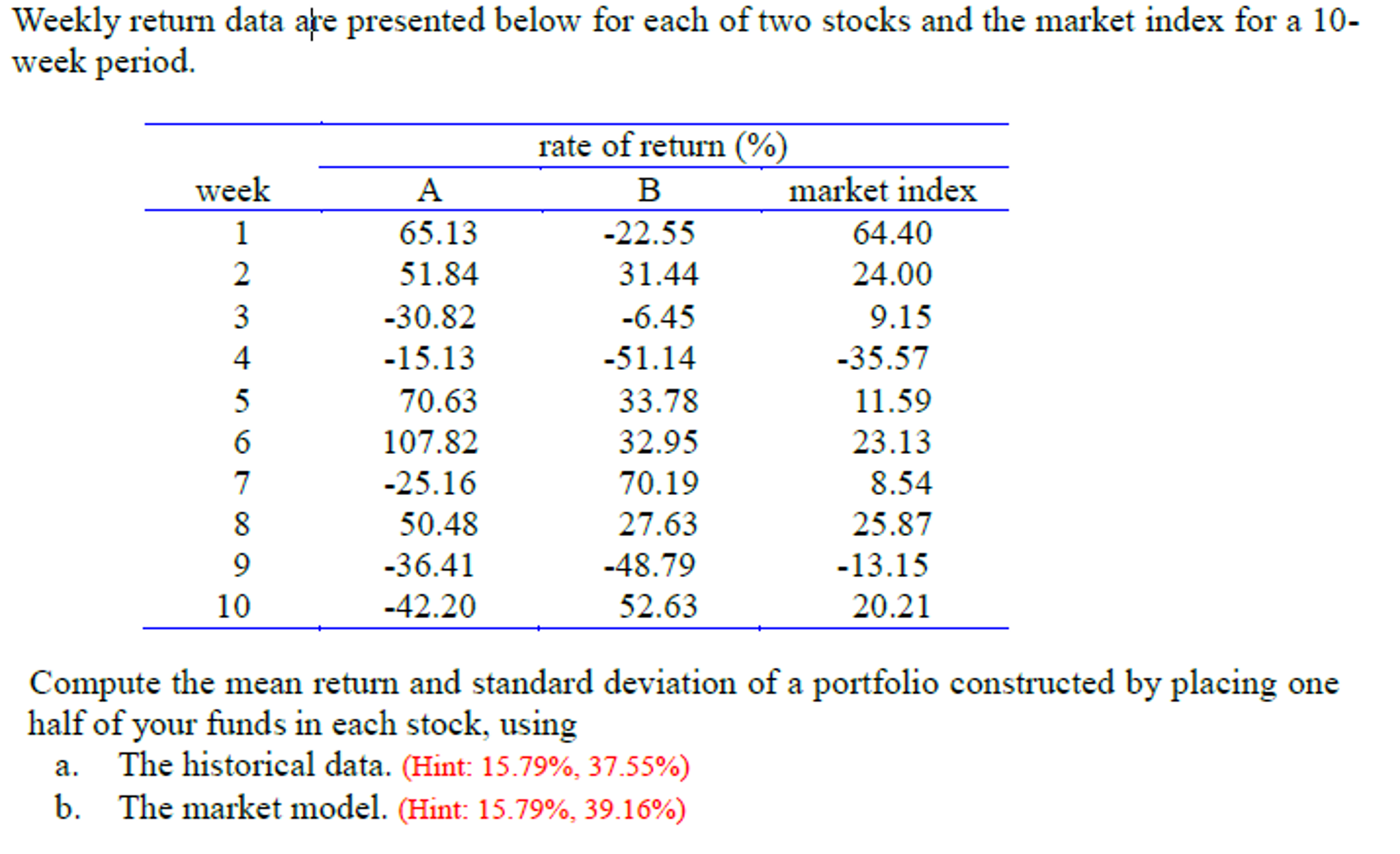 Solved Weekly return data are presented below for each of