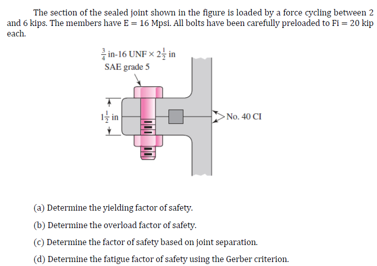 Solved The section of the sealed joint shown in the figure | Chegg.com