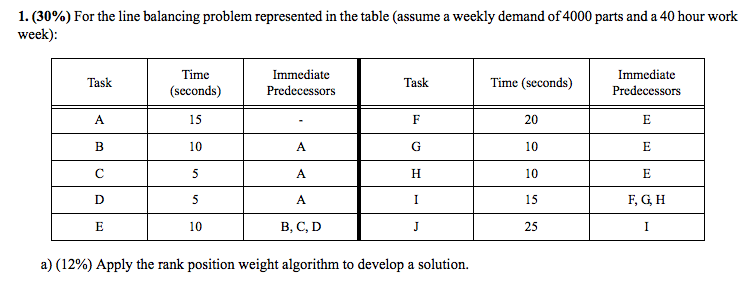 Solved For the line balancing problem represented in the | Chegg.com