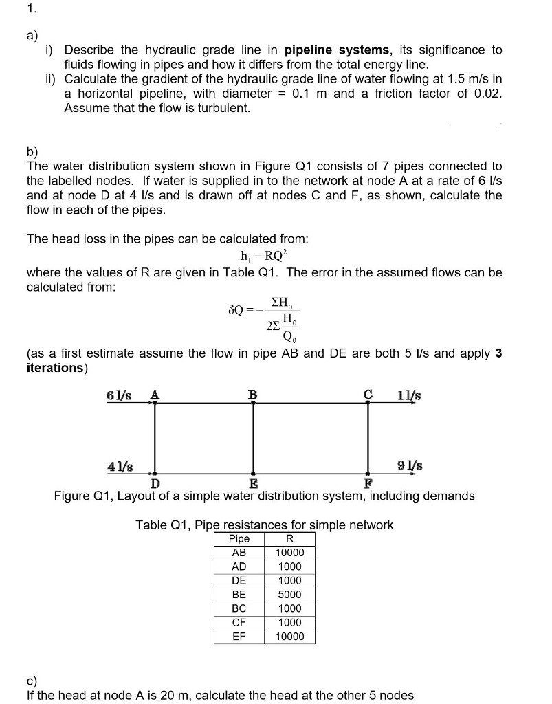 Solved a) i) Describe the hydraulic grade line in pipeline