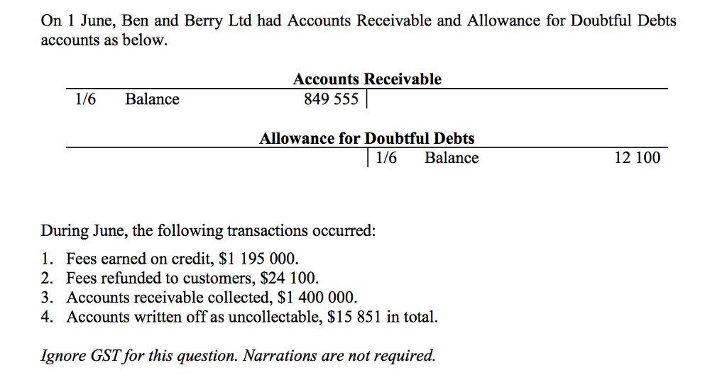 Solved On 1 June, Ben And Berry Ltd Had Accounts Receivable | Chegg.com