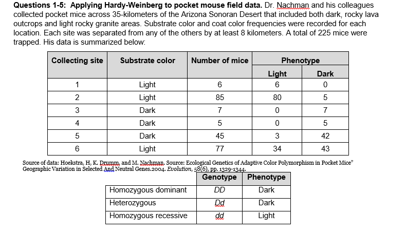 Questions 1-5: Applying Hardy-Weinberg to pocket | Chegg.com