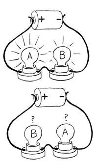 Solved When two light bulbs are connected in series, Bulb A | Chegg.com