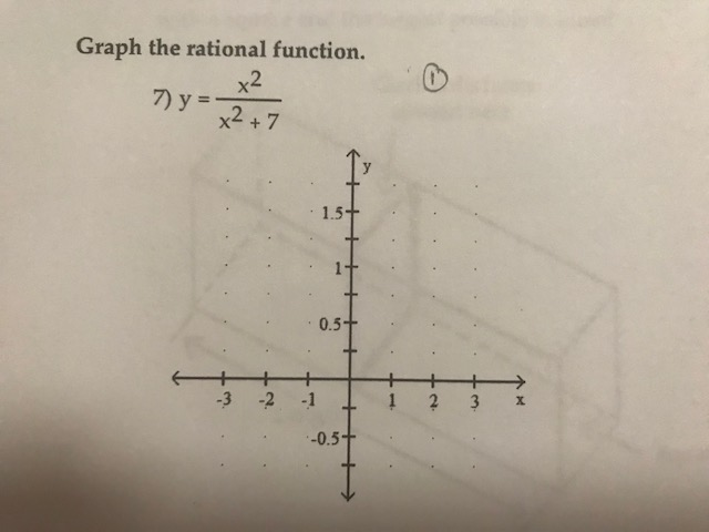 solved-graph-the-rational-function-2-2-x-7-0-5-1-2-3-x-chegg