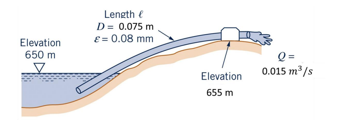 Solved Water at 10C is pumped from a lake as shown below. | Chegg.com