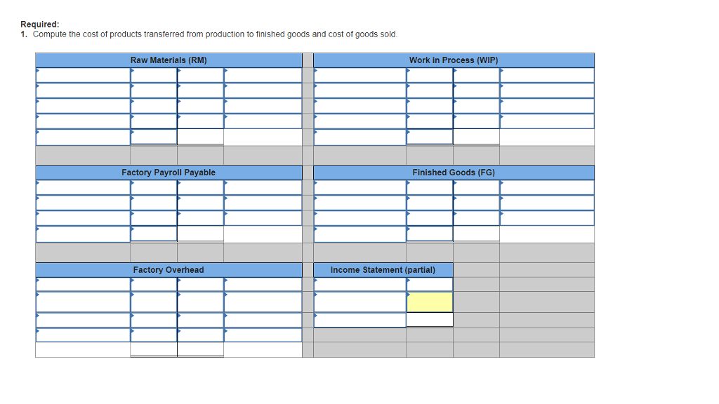 Solved Sierra Company manufactures woven blankets and