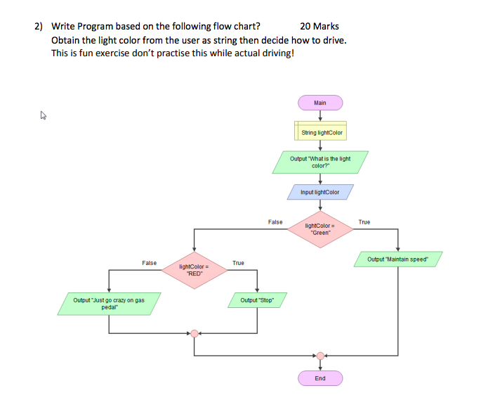 Solved 2) 20 Marks Write Program based on the following flow | Chegg.com