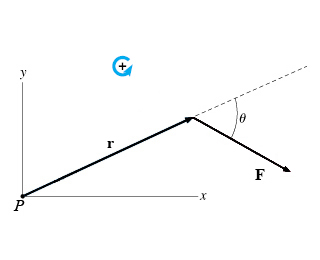 false statement following true solved proportional position moment length point vector