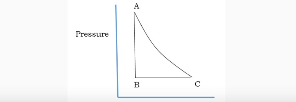 Solved A Pressure B C | Chegg.com