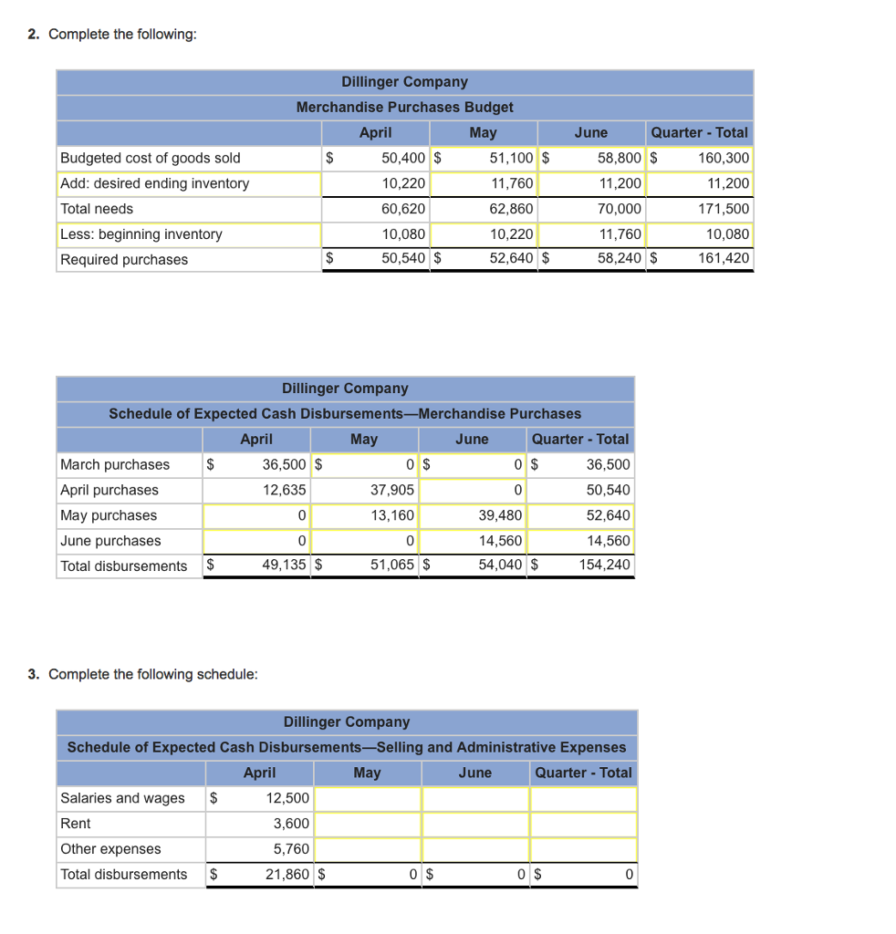 Solved The Following Data Relate To The Operations Of | Chegg.com