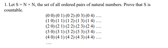 Solved 1. Let S N x N, the set of all ordered pairs of | Chegg.com