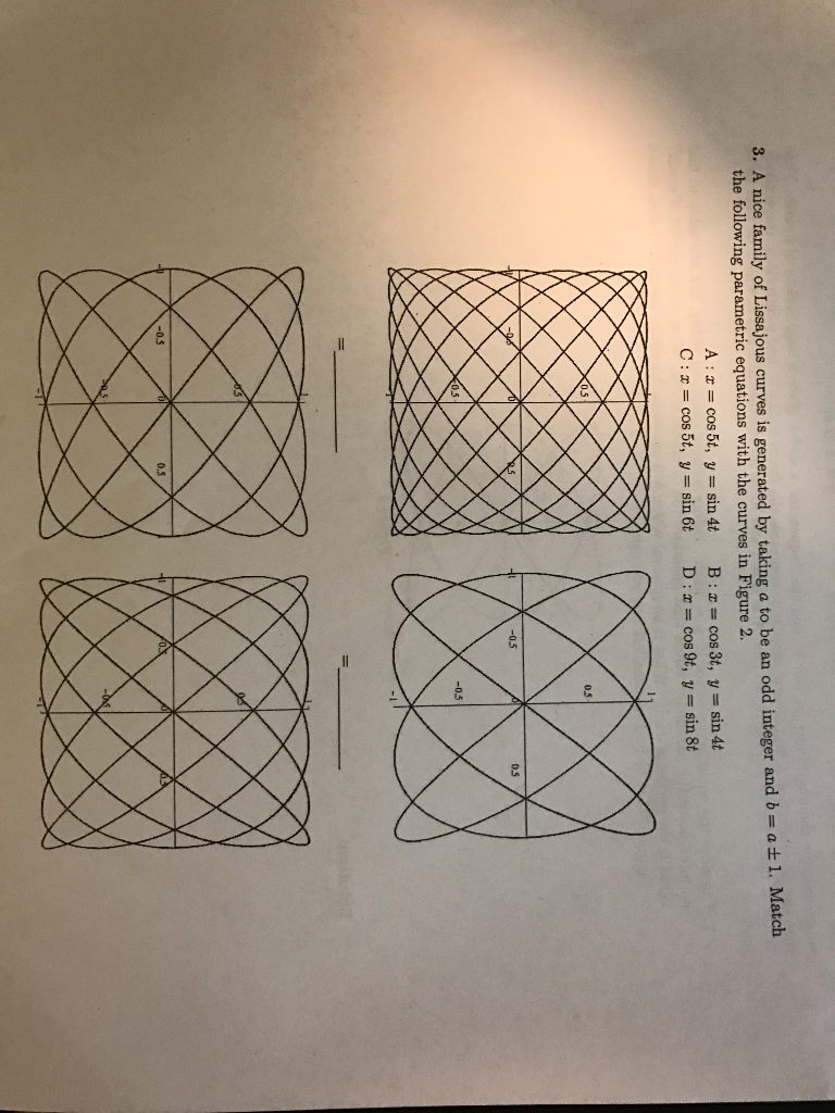 Solved A Nice Family Of Lissajous Curves Is Generated By | Chegg.com