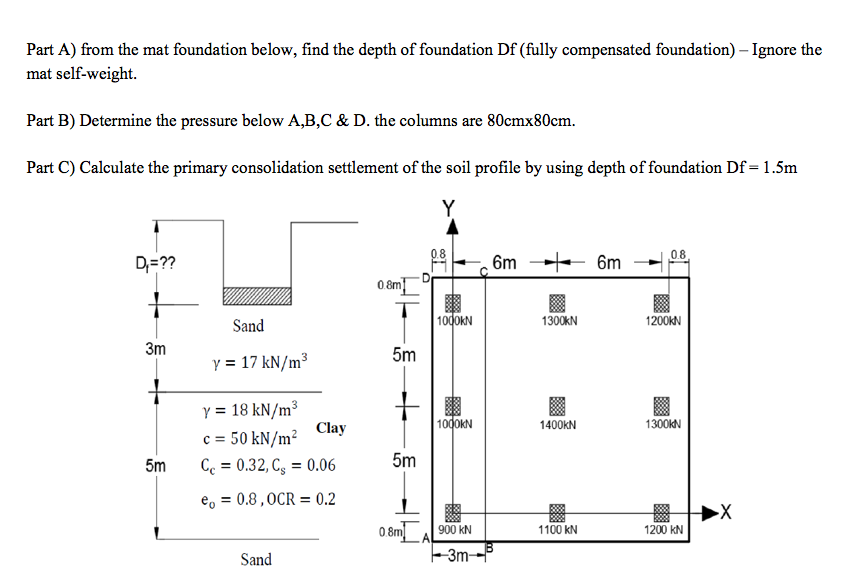 Solved Part A) from the mat foundation below, find the depth | Chegg.com