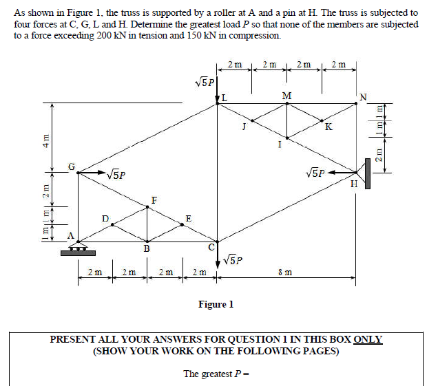 Solved As shown in Figure 1, the truss is supported by a | Chegg.com