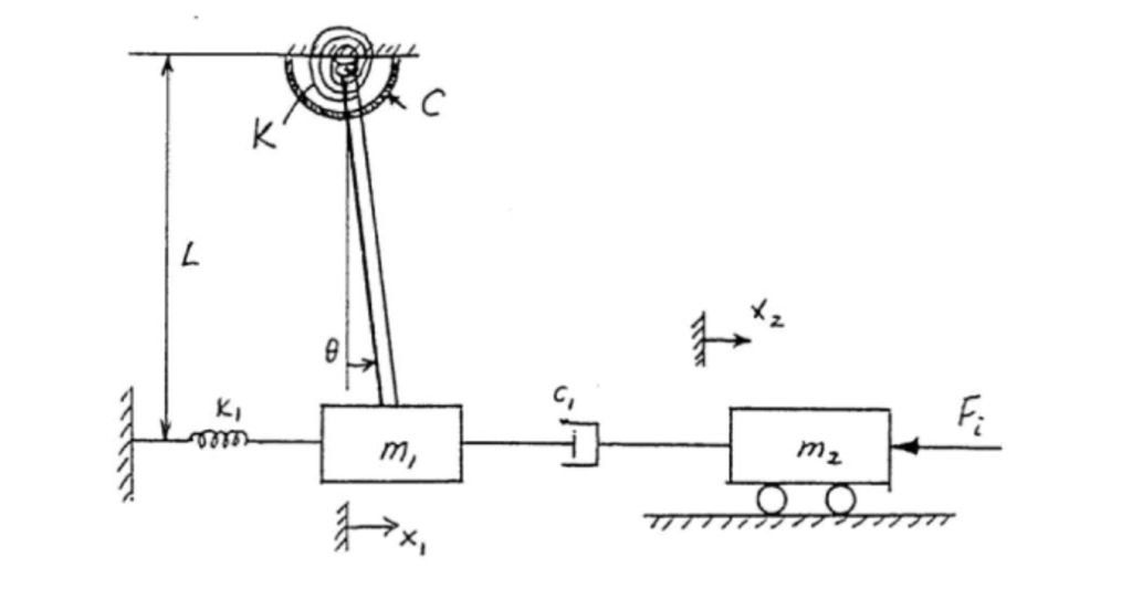 Solved A mechanical system is schematically shown below. A | Chegg.com