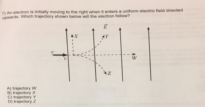 Solved An electron is initially moving to the right when it | Chegg.com