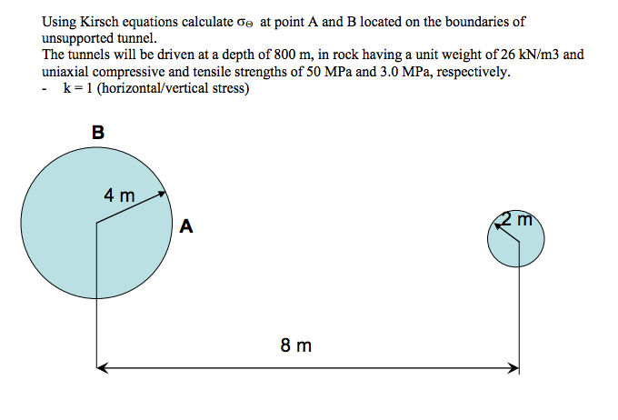 Solved Using Kirsch equations calculate Sigma at point A and | Chegg.com