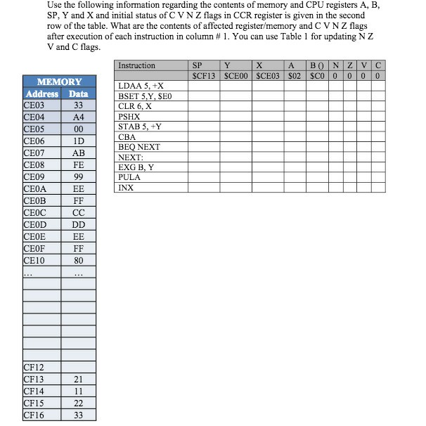 Solved Use the following information regarding the contents | Chegg.com