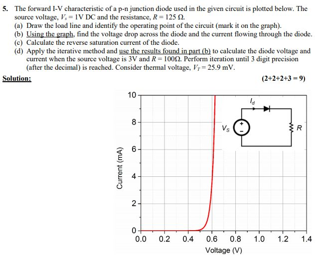 Solved The forward I-V characteristic of a p-n junction | Chegg.com