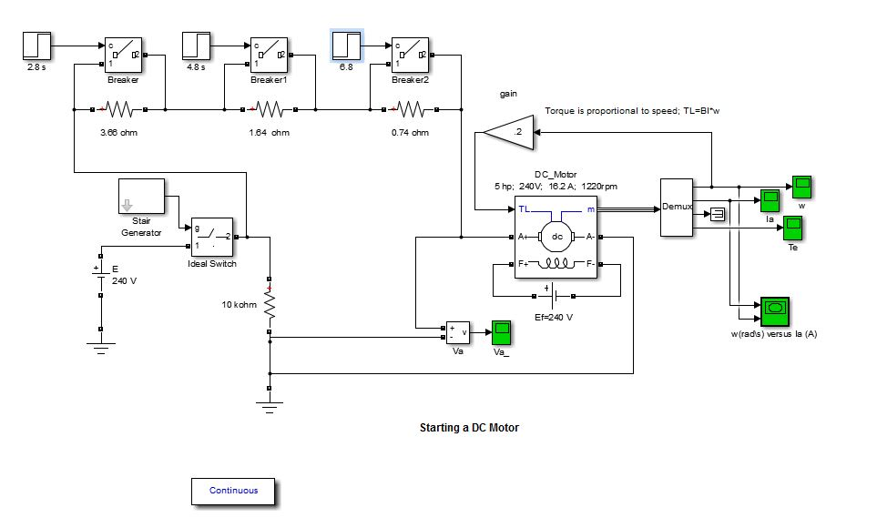Solved Ive built the following dc motor on simulink. What | Chegg.com