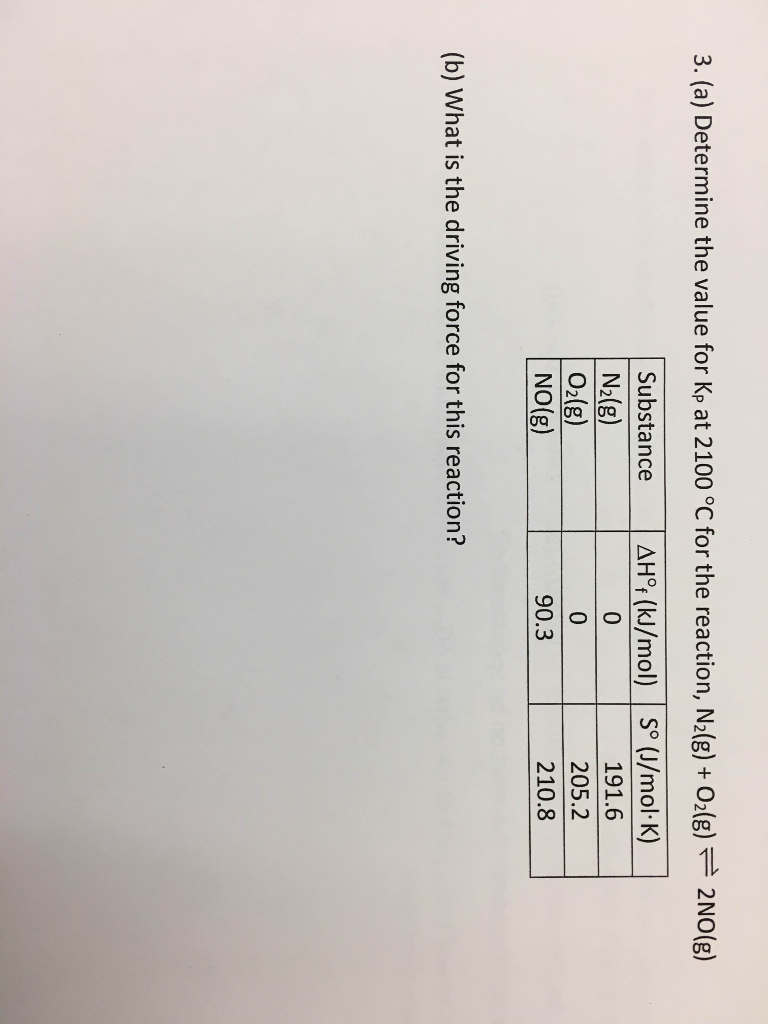 Solved 3. (a) Determine The Value For Kp At 2100 °C For The | Chegg.com