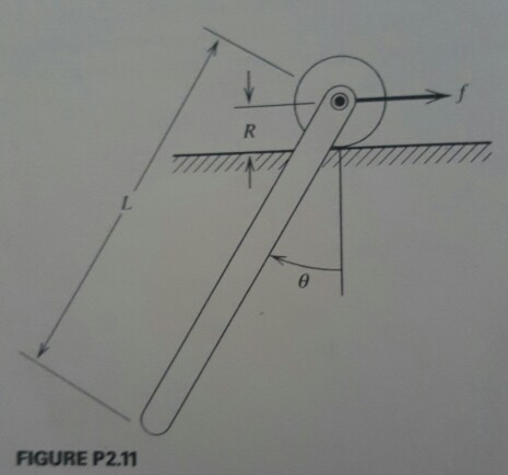 Solved A slender rod 1.4m long and of mass 20kg is attached | Chegg.com