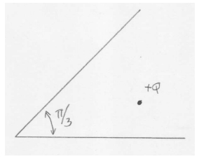 Solved Problem: Method of Image Charges Consider two | Chegg.com