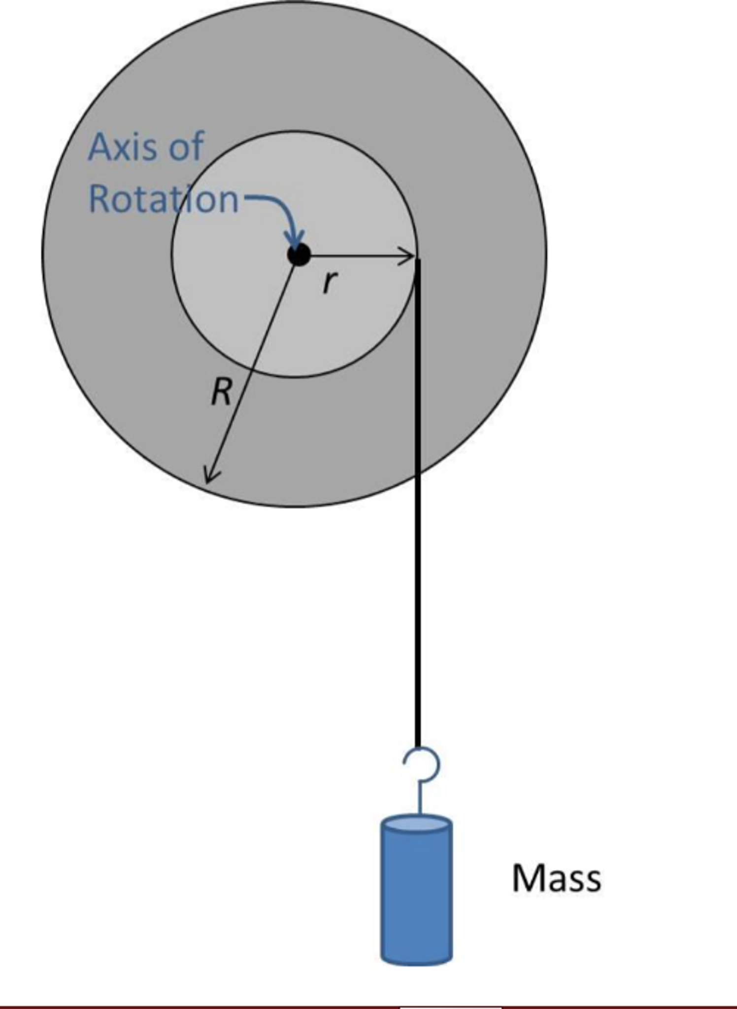 Solved If you apply Newton's 2nd Law to a mass m