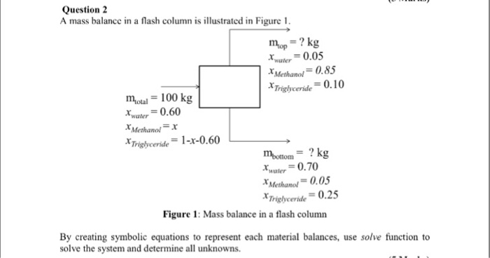 Solved Question 2 A mass balance in a flash column is | Chegg.com