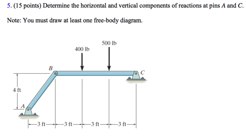 Solved Determine the horizontal and vertical components of | Chegg.com