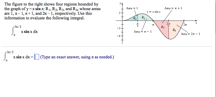 Solved The figure to the right shows four regions bounded by | Chegg.com