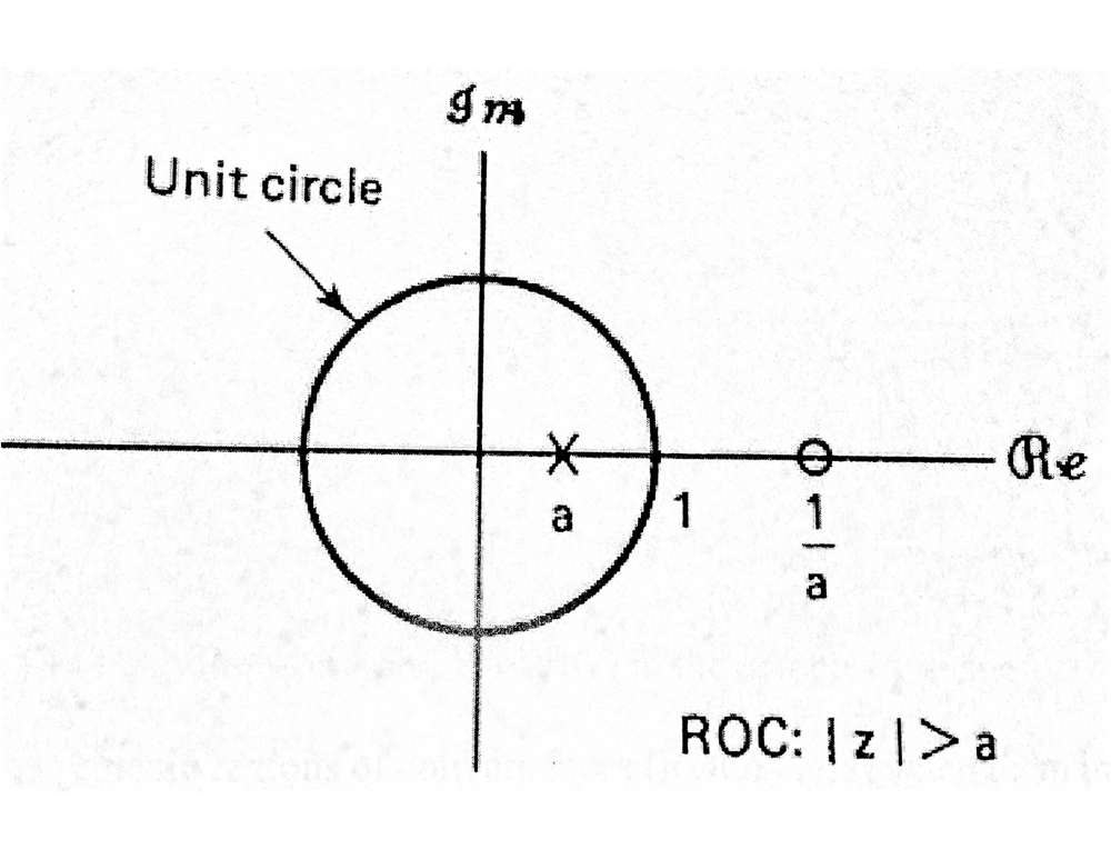 Solved IIR Filters and Implementation A discrete-time system | Chegg.com