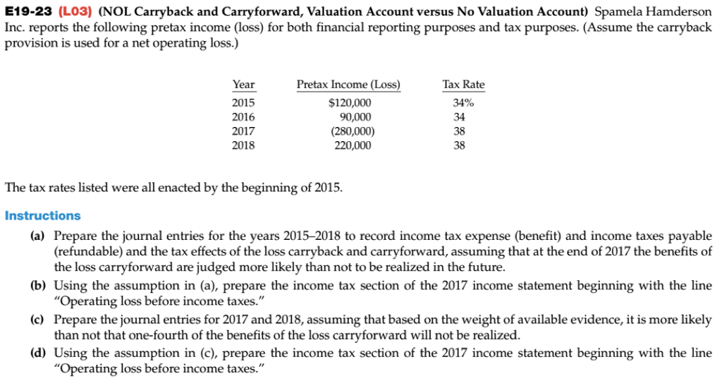 Solved E1923 (LO3) (NOL Carryback and Carryforward,