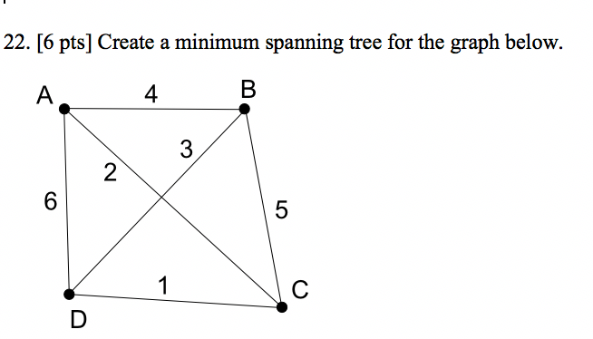 Solved 22. [6 pts] Create a minimum spanning tree for the | Chegg.com