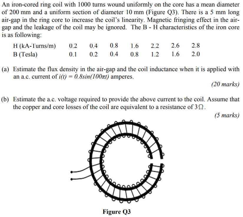 Solved An Iron Cored Ring Coil With 1000 Turns Wound