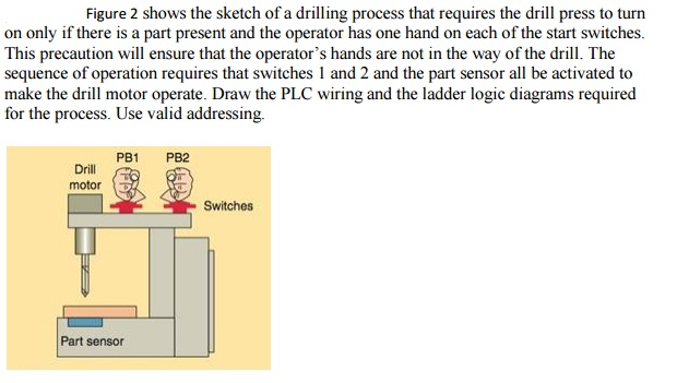 Solved Figure 2 shows the sketch of a drilling process that | Chegg.com