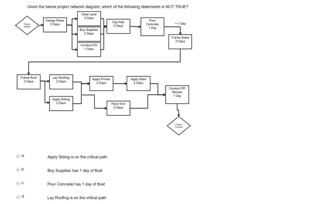 solved-given-the-following-project-network-diagram-what-chegg