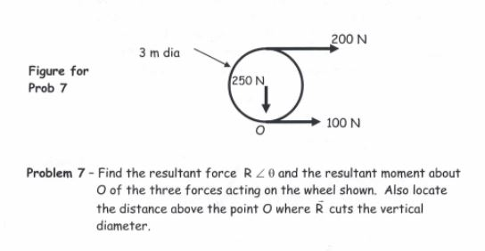 Find the resultant force R Angle Theta and the | Chegg.com