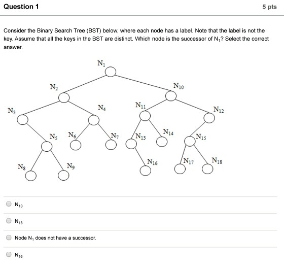 Solved 5 pts Question 1 Consider the Binary Search Tree | Chegg.com