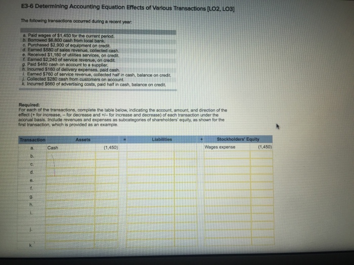 Solved Determining Accounting Equation Effects of Various | Chegg.com