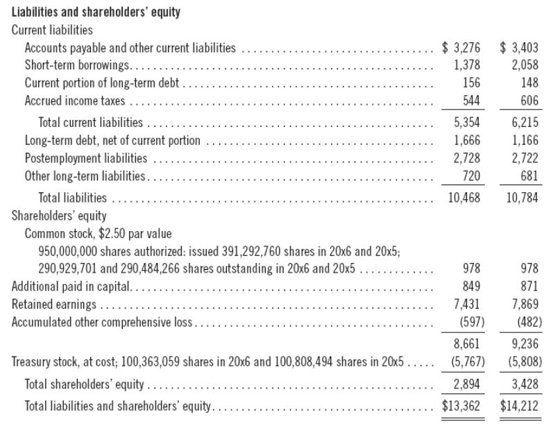 Suhas Subramanyam visual data 7