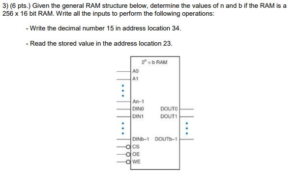 Solved 3) (6 pts.) Given the general RAM structure below, | Chegg.com