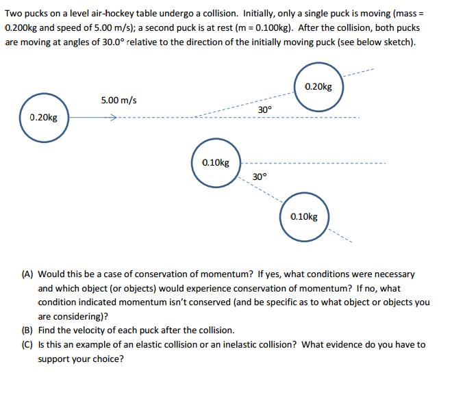 Solved Two pucks on a level airhockey table undergo a