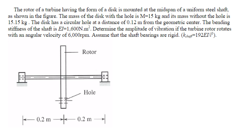 Solved The rotor of a turbine having the form of a disk is | Chegg.com