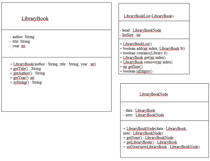 Create A Class Called LibraryBook That Contains The | Chegg.com