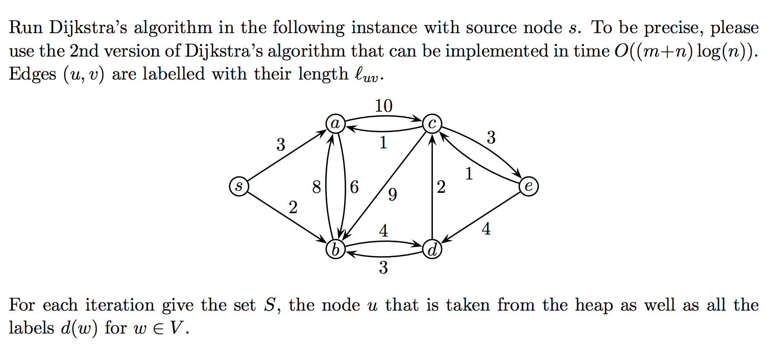 Solved Run Dijkstra's Algorithm In The Following Instance | Chegg.com