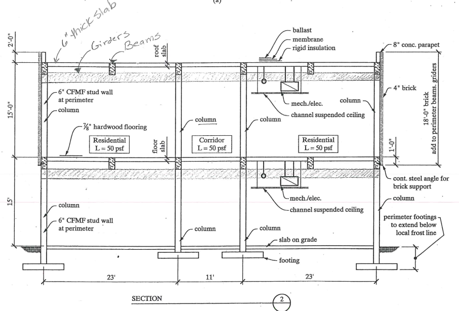 Solved What is the live load indicated on the drawing set by | Chegg.com